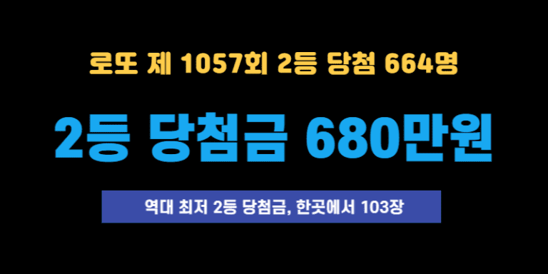 1057회 로또 2등 당첨이 664명, 103장이 한곳에서 당첨 이게 가능해?