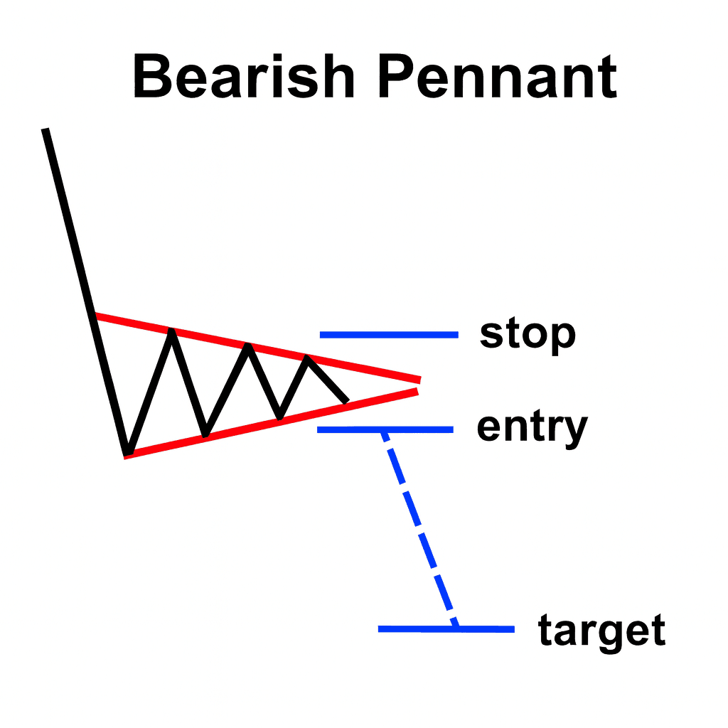 베어리시 페넌트: 하단 변 이탈