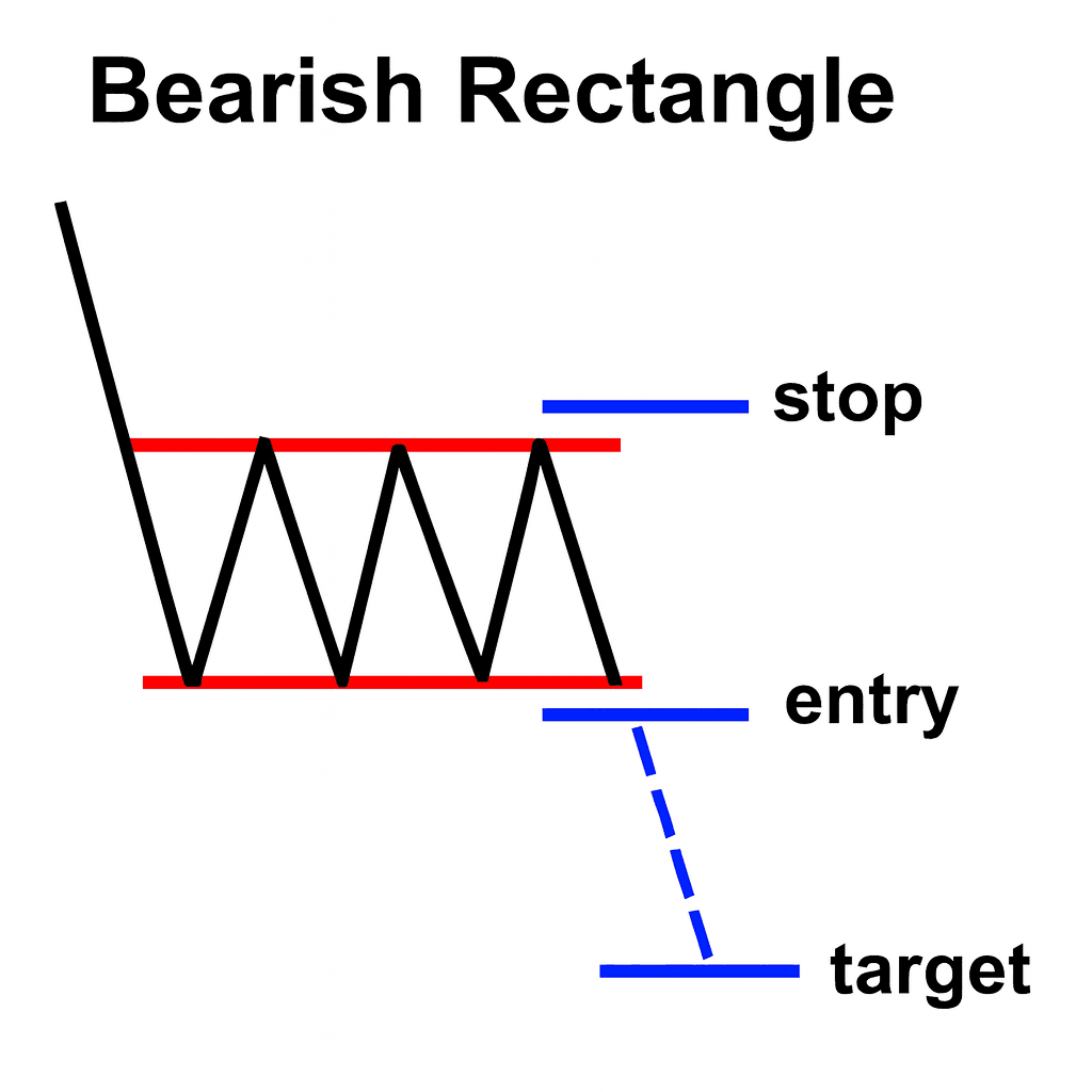 베어리시 직사각형: 하단 이탈