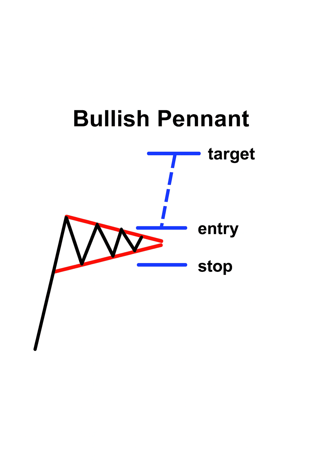 불리시 페넌트: 상단 변 돌파