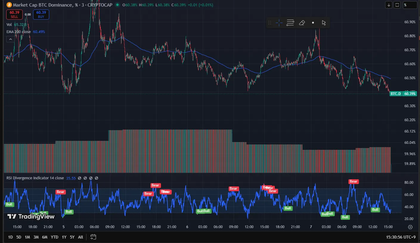 트레이딩뷰 검색창에 TOTAL3를 입력하여 알트코인 시가총액(BTC, ETH 제외) 차트를 찾는 화면