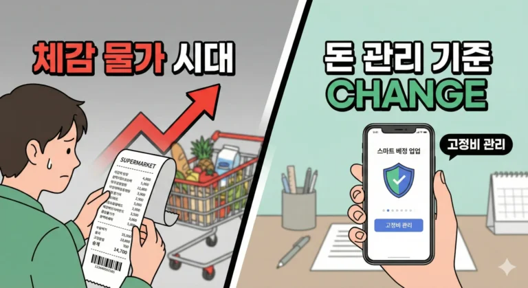 체감 물가 시대 돈 관리 기준