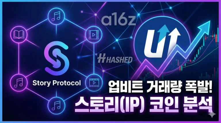 스토리(IP) 코인 전망: a16z가 선택한 블록체인 저작권 혁명