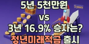 청년미래적금출시