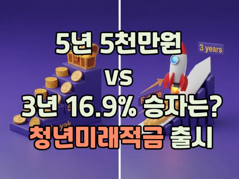 청년미래적금출시