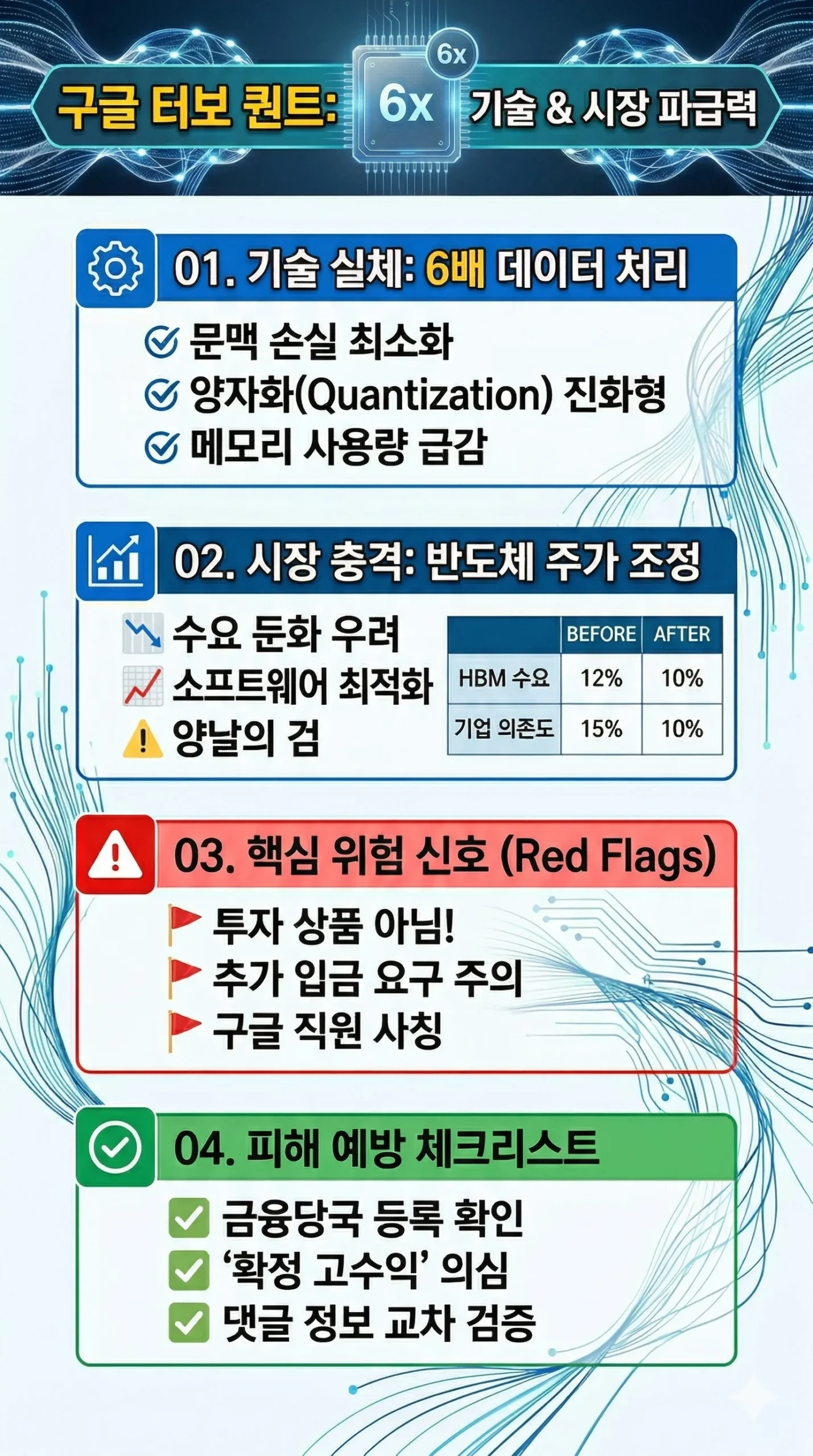구글 터보 퀀트 기술 및 시장 파급력 인포그래픽