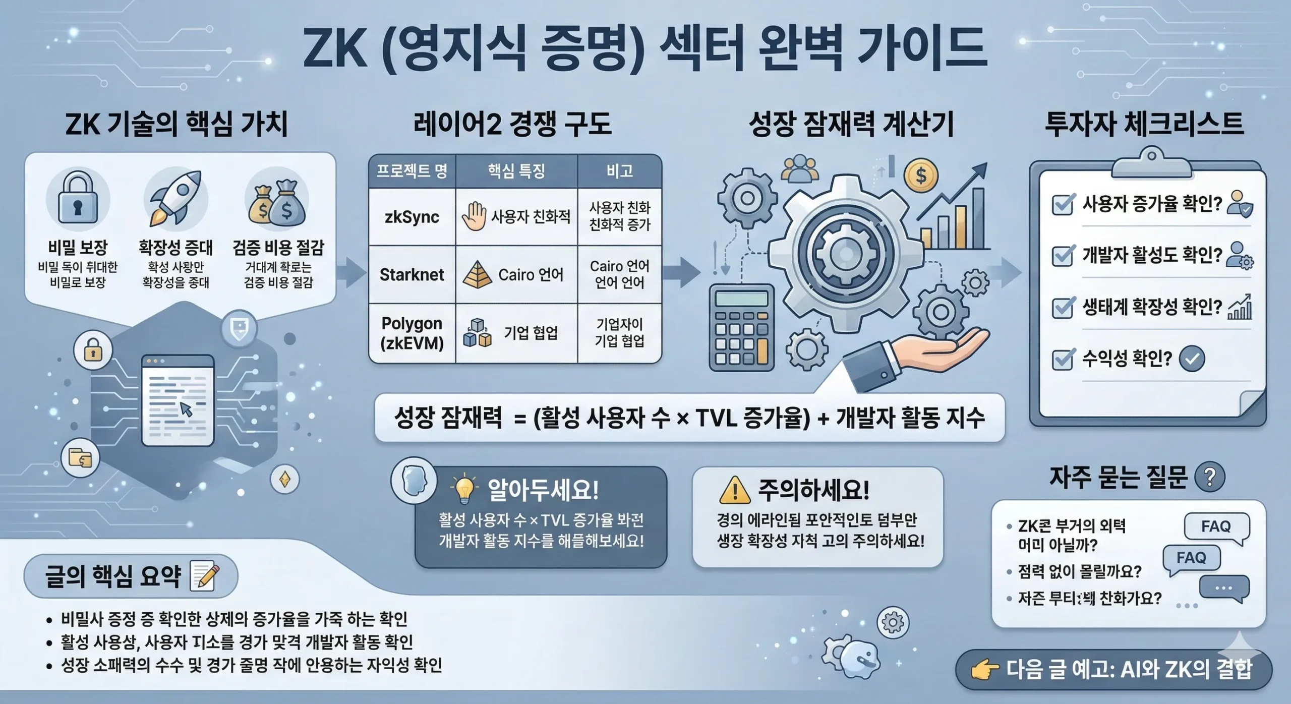 ZK 섹터 완벽 가이드 인포그래픽