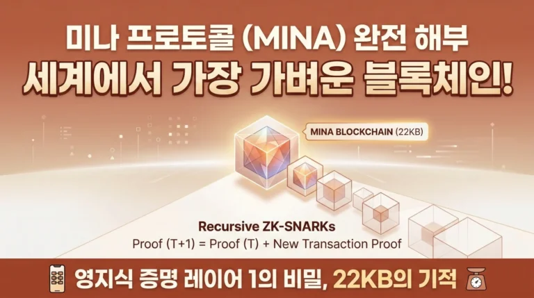 Mina Protocol 분석